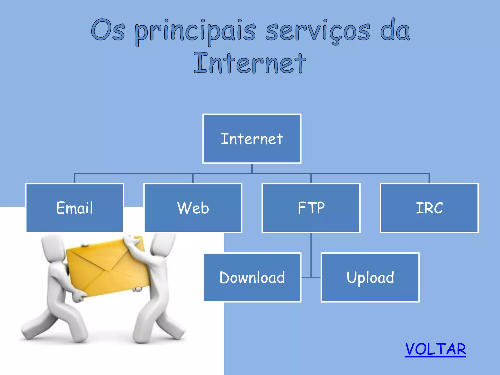 Internet



Email   Web              FTP             IRC



              Download         Upload



                                        VOLTAR
 