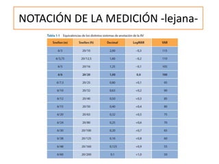 NOTACIÓN DE LA MEDICIÓN -lejana-
 