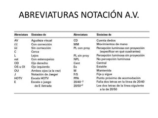 ABREVIATURAS NOTACIÓN A.V.
 