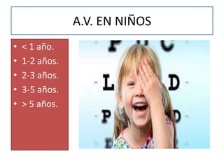 A.V. EN NIÑOS
• < 1 año.
• 1-2 años.
• 2-3 años.
• 3-5 años.
• > 5 años.
 