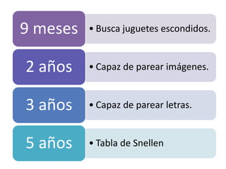 • Busca juguetes escondidos.
9 meses
• Capaz de parear imágenes.
2 años
• Capaz de parear letras.
3 años
• Tabla de Snellen
5 años
 
