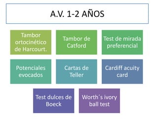 A.V. 1-2 AÑOS
Tambor
ortocinético
de Harcourt.
Tambor de
Catford
Test de mirada
preferencial
Potenciales
evocados
Cartas de
Teller
Cardiff acuity
card
Test dulces de
Boeck
Worth´s ivory
ball test
 