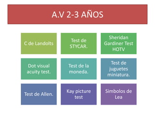 A.V 2-3 AÑOS
C de Landolts
Test de
STYCAR.
Sheridan
Gardiner Test
HOTV
Dot visual
acuity test.
Test de la
moneda.
Test de
juguetes
miniatura.
Test de Allen.
Kay picture
test
Simbolos de
Lea
 
