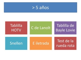 > 5 años
Tablilla
HOTV
C de Lanolt
Tablilla de
Bayle Lovie
Snellen E iletrada
Test de la
rueda rota
 