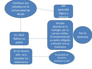 Continuo sus
estudios en la
Universidad de
Alcala
Allí
aprendió
lógica y
retorica
En 1615
fallece su
padre
En el mismo
año va a
estudiar en
Salamanca
Se graduó en
derecho
canónico y civil
Decidió
abandonar la
teología, por la
carrera militar.
El testamento de
su padre obligaba
a discutir con su
madrastra
Por la
herencia
 