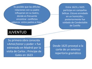 Es posible que las difíciles
relaciones con su padre
influyeran en su teatro,
donde es frecuente
encontrar conflictos
edipicos entre padres e hijos.
Entre 1623 y 1625
participo en campañas
bélicas .Estuvo enredado
en un homicidio ;
posteriormente fue
soldado de Condestable
de Castilla
Su primera obra conocida
«Amor,honor y poder » fue
estrenada en Madrid por la
visita de Carlos ; Principe de
Gales en 1623
Desde 1625 proveyó a la
corte de un extenso
repertorio gramático
JUVENTUD
 