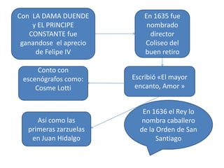 Con LA DAMA DUENDE
y EL PRINCIPE
CONSTANTE fue
ganandose el aprecio
de Felipe IV
En 1635 fue
nombrado
director
Coliseo del
buen retiro
Escribió «El mayor
encanto, Amor »
Conto con
escenógrafos como:
Cosme Lotti
Así como las
primeras zarzuelas
en Juan Hidalgo
En 1636 el Rey lo
nombra caballero
de la Orden de San
Santiago
 