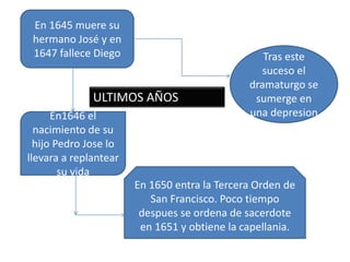 En 1645 muere su
hermano José y en
1647 fallece Diego Tras este
suceso el
dramaturgo se
sumerge en
una depresionEn1646 el
nacimiento de su
hijo Pedro Jose lo
llevara a replantear
su vida
En 1650 entra la Tercera Orden de
San Francisco. Poco tiempo
despues se ordena de sacerdote
en 1651 y obtiene la capellania.
ULTIMOS AÑOS
 