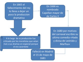 En 1665 el
fallecimiento del rey
lo lleva a dejar un
poco la produccion
dramatica
En 1666 es
nombrado
Capellan mayor de
de Carlos II
A lo largo de su producción fue
criticado por los moralistas que veían
mal a sus dramas en especial porque
el era sacerdote
En 1680 por motivos
del carnaval escribio su
ultima comedia «Hado
y divisa de Leónido y
Marfisa»
Falleció en Madrid
el 15 de mayo de
1681
 