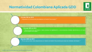 Normatividad Colombiana Aplicada GDD
4 Tomado de: http://www.archivogeneral.gov.co/politica/repositorio-normatividad
Circu...