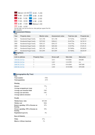 On this map, you can see the tax value paid per square foot for
 this property.
F3Assessment History
 Hide
 Year      Property class                    Market value          Assessment value      Total tax rate     Property tax
 2011      Residential-Single Family         $211,740              $211,740              18.7163‰           $3,962.99
 2010      Residential-Single Family         $257,038              $208,611              20.4573‰           $4,785.33
 2009      Residential-Single Family         $203,127              $203,127              18.6172‰           $3,781.66
 2008      Residential-Single Family         $403,482              $403,482              18.5679‰           $7,491.81
 2007      Residential-Single Family         $451,194              $451,194              20.7468‰           $9,360.83
 2006      Residential-Single Family         $415,895              $415,895              20.7468‰           $8,628.49
G1Neighbors
 Hide
 Link to address                  Property Class                   Gross sqft         Sale date           Sale price
 1844 NE 214 Ter                  1                                2,611              9/19/2001           $50,000
 2020 NE 214 Ter                  1                                2,421              11/4/1993           n/a
 2040 NE 214 Ter                  1                                2,554              8/16/2004           $407,000
 2050 NE 214 Ter                  1                                2,422              10/18/2006          $595,000




G2Demographics By Tract
 Hide
 Tract number                                          9701
 Total population                                      3373

 Housing

 Owners                                             77%
 Average occupants per room                           1
 Average year structure built                       1965
 Average year moved in                              1981
 Average units in structure                            2

 Wealth
 Median house value                              $87,500
 Median rent                                        $666
 Renters spending <35% of income on                 82%
 housing
 Owners spending <50% of income on                  94%
 housing
 Population in poverty                                4%

 Race & Ethnicity
 White                                           97%
 Black or African American                        1%
 