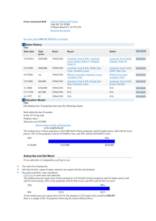 From Assessment Roll         Noel E Auerbach &W Laura
                                      1864 NE 214 TERR
                                      N Miami Beach FL 33179-1554
                                      Research this person


         See more about 1864 NE 214 Ter's ownership.

        C1Sales History
         Hide
         Sale date       Sale           Deed             Buyer                                          Seller                    Show details
                         price
         12/29/2011      $385,000       19564/2301       Auerbach, Noel E &W; Auerbach,                 Auerbach, Noel E &W;      Show details
                                                         Laura; Endara, Maria V; Delgado,               Delgado, Pedro M
                                                         Pedro M
         5/23/2002       $206,000       19564/2301       Auerbach, Noel E &W; HSBC Mtg                  Auerbach, Noel E &W;      Show details
                                                         Corp; Auerbach, Laura                          HSBC Mtg Corp
         4/19/2001       n/a            19564/2301       Whom Concerned; Auerbach, Laura;               Whom Concerned;           Show details
                                                         Auerbach, Noel                                 Auerbach, Noel
         3/23/2001       $60,000        19564/2301       Auerbach, Noel E &W; Kislak Natl               Auerbach, Noel E &W;      Show details
                                                         Bnk; Auerbach, Laura                           Kislak Natl Bnk
         5/1/2000        $180,000       19564/2301       N/A                                            N/A                       Show details

         11/1/1978       $67,800        19564/2301       N/A                                            N/A                       Show details

         4/1/1977        $1             19564/2301       N/A                                            N/A                       Show details

        C2Valuation Model
         Hide
         Our database has 76 properties that meet the following criteria:

    •    Sold within the last 36 months
    •    In the 33179 zip code
    •    Property class 1
    •    Sale price over $25,000
                     Browse more recently sold properties
                               in the neighborhood!
         The median price of these properties is $325,000 (half of these properties sold for higher prices, half sold for lower
         prices). 20% of the properties sold for $138,000 or less, and 20% sold for $620,000 or more.
             20%                                                                                  80%


             $138,000                            $325,000                                         $620,000



         Subscribe and Get More!
         If you subscribe to Comparables you'll get to see:

•       The entire list of properties
•       Sale date & price, square footage, and price per square foot for each property
•       Our quick-and-dirty value calculation
         Click here to learn more and subscribe.
         The median price per square foot of these properties is $134 (half of these properties sold for higher prices, half
         sold for lower prices). 20% of the properties sold for $84 or less, and 20% sold for $213 or more.
              20%                                                                           80%


              $84                              $134                                         $213
         At the median price per square foot of $134, this property (2,245 square feet) would be $302,297.
         Here is a sample of the 76 properties following the criteria defined above:
 