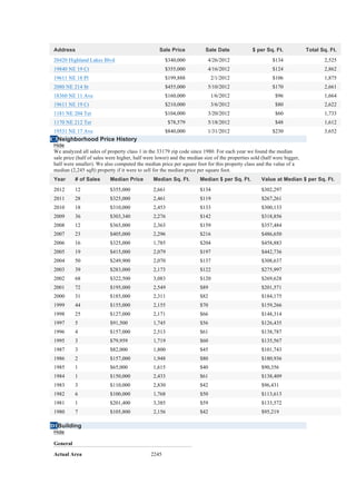 Address                                           Sale Price            Sale Date             $ per Sq. Ft.             Total Sq. Ft.
 20420 Highland Lakes Blvd                            $340,000            4/26/2012                      $134                   2,525
 19840 NE 19 Ct                                       $355,000            4/16/2012                      $124                   2,862
 19611 NE 18 Pl                                       $199,888              2/1/2012                     $106                   1,875
 2080 NE 214 St                                       $455,000            5/10/2012                      $170                   2,661
 18360 NE 11 Ave                                      $160,000              1/6/2012                      $96                   1,664
 19611 NE 19 Ct                                       $210,000              3/6/2012                      $80                   2,622
 1181 NE 204 Ter                                      $104,000            3/20/2012                       $60                   1,733
 1170 NE 212 Ter                                        $78,579           5/18/2012                       $48                   1,612
 19531 NE 17 Ave                                      $840,000            1/31/2012                      $230                   3,652
C3Neighborhood Price History
 Hide
 We analyzed all sales of property class 1 in the 33179 zip code since 1980. For each year we found the median
 sale price (half of sales were higher, half were lower) and the median size of the properties sold (half were bigger,
 half were smaller). We also computed the median price per square foot for this property class and the value of a
 median (2,245 sqft) property if it were to sell for the median price per square foot.
 Year      # of Sales      Median Price         Median Sq. Ft.        Median $ per Sq. Ft.          Value at Median $ per Sq. Ft.
 2012      12              $355,000             2,661                 $134                          $302,297
 2011      28              $325,000             2,461                 $119                          $267,261
 2010      18              $310,000             2,453                 $133                          $300,133
 2009      36              $303,340             2,276                 $142                          $318,856
 2008      12              $365,000             2,363                 $159                          $357,484
 2007      23              $405,000             2,296                 $216                          $486,650
 2006      16              $325,000             1,785                 $204                          $458,883
 2005      19              $415,000             2,079                 $197                          $442,736
 2004      50              $249,900             2,070                 $137                          $308,637
 2003      39              $283,000             2,173                 $122                          $275,997
 2002      68              $322,500             3,083                 $120                          $269,628
 2001      72              $195,000             2,549                 $89                           $201,571
 2000      31              $185,000             2,311                 $82                           $184,175
 1999      44              $155,000             2,155                 $70                           $159,266
 1998      25              $127,000             2,171                 $66                           $148,314
 1997      5               $91,500              1,745                 $56                           $126,435
 1996      4               $157,000             2,513                 $61                           $138,787
 1995      3               $79,959              1,719                 $60                           $135,567
 1987      3               $82,000              1,800                 $45                           $101,743
 1986      2               $157,000             1,948                 $80                           $180,936
 1985      1               $65,000              1,615                 $40                           $90,356
 1984      1               $150,000             2,433                 $61                           $138,409
 1983      3               $110,000             2,830                 $42                           $96,431
 1982      6               $100,000             1,768                 $50                           $113,613
 1981      1               $201,400             3,385                 $59                           $133,572
 1980      7               $105,800             2,156                 $42                           $95,219

D1Building
 Hide

 General

 Actual Area                                   2245
 