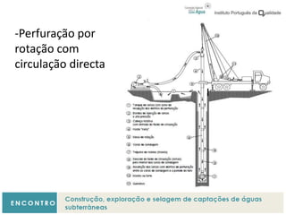 -Perfuração por
rotação com
circulação directa
 