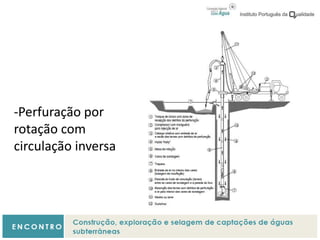 -Perfuração por
rotação com
circulação inversa
 