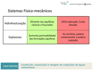 Hidrofracturação
Eficiente nos aquíferos
cársicos e fissurados
Difícil aplicação. Custo
elevado.
Explosivos
Aumento permeabilidade
das formações aquíferas
Se mal feito, poderá
comprometer a própria
captação.
Sistemas Físico-mecânicos
 