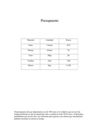 Presupuesto 
Material Cantidad Precio 
Grúa 3 horas 45 $ 
Pintura 4 botes 7$ 
Yeso 20kg 5$ 
Varillas 24m 7,6$ 
Hieros 6kg 5,74$ 
El presupuesto del que disponíamos era de 100 euros y la verdad es que no nos fue 
ningún problema ya que la reparación solo a costado en total 70,34 euros. Al principio 
pensábamos que no nos iba a ser suficiente pero gracias a las ofertas que encontramos 
pudimos terminar la carroza a tiempo. 
 