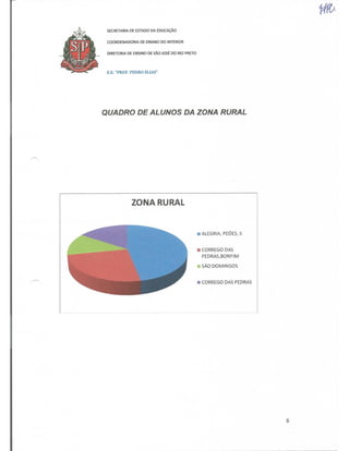 Plano Gestão Prof Pedro Elias