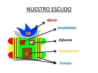 NUESTRO ESCUDO
Afecto
Amabilidad
Esfuerzo
Cooperación
Trabajo
 