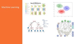 Machine Learning e Inteligencia Artificial | PDF