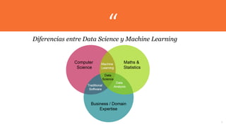 Machine Learning e Inteligencia Artificial | PDF