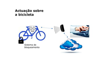 Actuação sobre
a bicicleta
Sistema de
bloqueamento
 