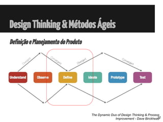 DefiniçãoePlanejamentodoProduto
DesignThinking&MétodosÁgeis
The Dynamic Duo of Design Thinking & Process
Improvement - Dave Birckhead22
 