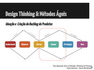 Ideaçãoe CriaçãodoBacklogdeProdutos
DesignThinking&MétodosÁgeis
The Dynamic Duo of Design Thinking & Process
Improvement - Dave Birckhead25
 