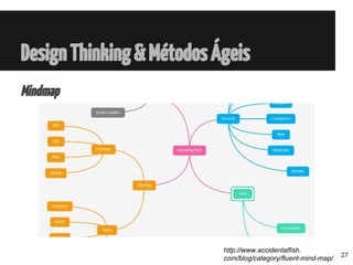Mindmap
DesignThinking&MétodosÁgeis
http://www.accidentalfish.
com/blog/category/fluent-mind-map/ 27
 