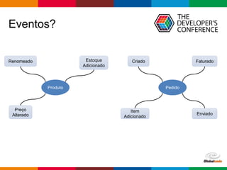 Globalcode – Open4education
Eventos?
Produto Pedido
Renomeado
Preço
Alterado
Estoque
Adicionado
Criado
Item
Adicionado
Faturado
Enviado
 