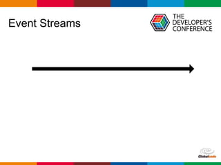 Globalcode – Open4education
Event Streams
 