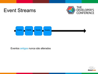 Globalcode – Open4education
Event Streams
Eventos antigos nunca são alterados
EventoEventoEventoEvento
 