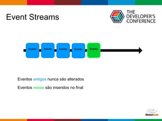 Globalcode – Open4education
Event Streams
Eventos antigos nunca são alterados
Eventos novos são inseridos no final
Evento EventoEventoEventoEvento
 