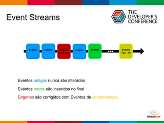 Globalcode – Open4education
Event Streams
Eventos antigos nunca são alterados
Eventos novos são inseridos no final
Enganos são corrigidos com Eventos de compensação
Evento EventoEventoEventoEvento Evento
Val: +10
Evento
Val: -10
 