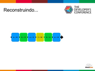 Globalcode – Open4education
Reconstruindo...
A = 10 B = 15 A = 12 C = 50 B = 14 A = 18
 