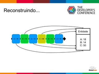 Globalcode – Open4education
Reconstruindo...
A = 10 B = 15 A = 12 C = 50 B = 14 A = 18
Entidade
A: 18
B: 14
C: 50
 