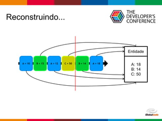 Globalcode – Open4education
Reconstruindo...
A = 10 B = 15 A = 12 C = 50 B = 14 A = 18
Entidade
A: 18
B: 14
C: 50
 