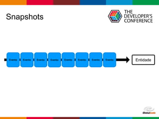 Globalcode – Open4education
Snapshots
EntidadeEvento Evento Evento Evento Evento Evento Evento Evento
 