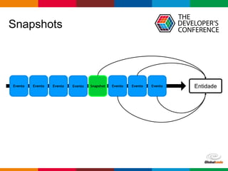 Globalcode – Open4education
Snapshots
EntidadeEvento Evento Evento Evento Evento Evento Evento EventoSnapshot
 