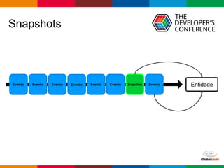 Globalcode – Open4education
Snapshots
EntidadeEvento Evento Evento Evento Evento Evento Evento EventoSnapshot
 