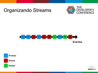 Globalcode – Open4education
Organizando Streams
Eventos
P1 P2 C1 P2 C1 C2 P1 P1 P2 C2
Produto
Cliente
Pedido
 