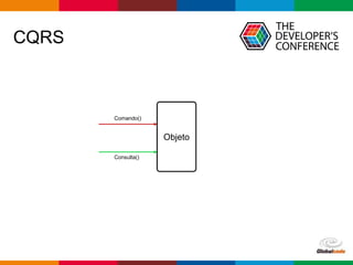 Globalcode – Open4education
CQRS
Objeto
Comando()
Consulta()
 