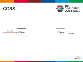 Globalcode – Open4education
CQRS
Objeto
Comando()
Consulta()
Objeto
 