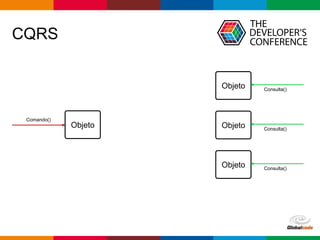 Globalcode – Open4education
CQRS
Objeto
Comando()
Consulta()
Objeto
Objeto Consulta()
Objeto Consulta()
 