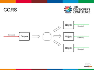 Globalcode – Open4education
CQRS
Objeto
Comando()
Consulta()
Objeto
Objeto Consulta()
Objeto Consulta()
 