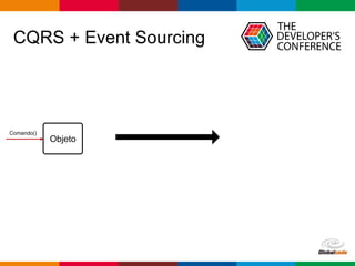 Globalcode – Open4education
CQRS + Event Sourcing
Comando()
Objeto
 