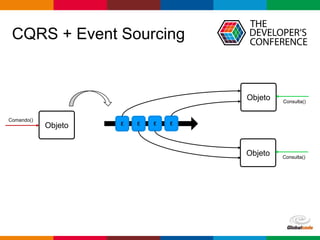 Globalcode – Open4education
CQRS + Event Sourcing
Objeto
Comando()
Consulta()
Objeto
Objeto Consulta()
E E E E
 