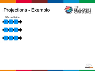 Globalcode – Open4education
Projections - Exemplo
NFs de Saída
S S S
S S S
S S S
 