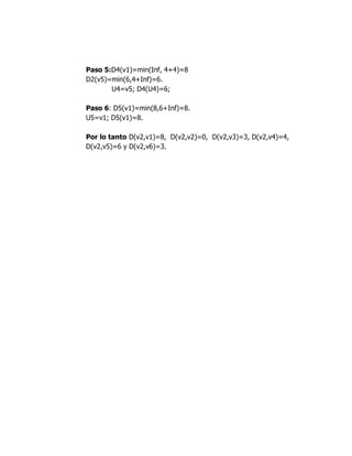 Paso 5:D4(v1)=min(Inf, 4+4)=8
D2(v5)=min(6,4+Inf)=6.
       U4=v5; D4(U4)=6;

Paso 6: D5(v1)=min(8,6+Inf)=8.
U5=v1; D5(v1)=8.

Por lo tanto D(v2,v1)=8, D(v2,v2)=0, D(v2,v3)=3, D(v2,v4)=4,
D(v2,v5)=6 y D(v2,v6)=3.
 