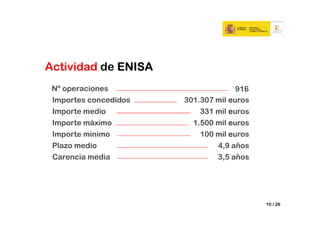 Actividad de ENISA
 Nº operaciones                      916
 Importes concedidos   301.307 mil euros
 Importe medio             331 mil euros
 Importe máximo          1.500 mil euros
 Importe mínimo            100 mil euros
 Plazo medio                   4,9 años
 Carencia media                3,5 años




                                           10 / 26
 